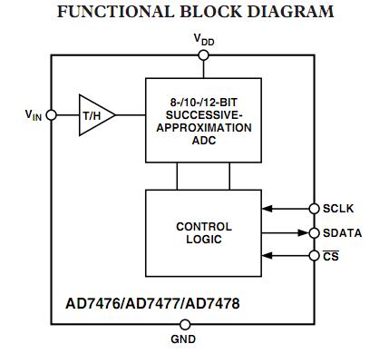 AD7476ARTZ-REEL7 pin connection