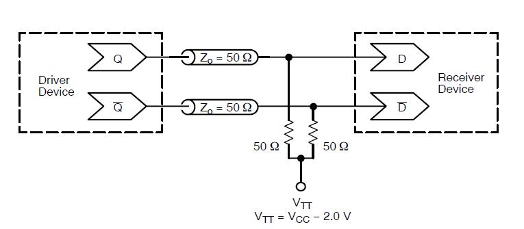 MC100E111FN block diagram