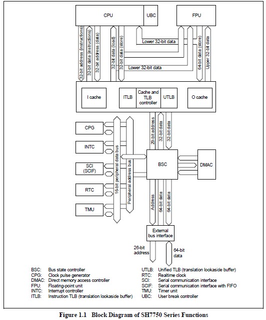 HD6417750RBG240V circuit diagram