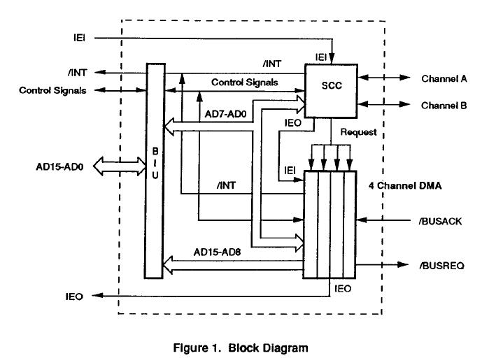 Z16C3516VSC block diagram