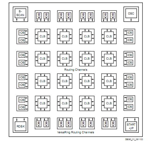 XCS20XL-4TQ144C block diagram