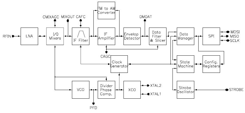MC33591FTAR2 block diagram