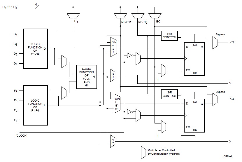 XC4010E-3PQ160C block diagram