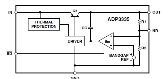 ADP3335ARM-2.5 pin connection