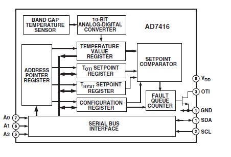 AD7416ARM pin connection