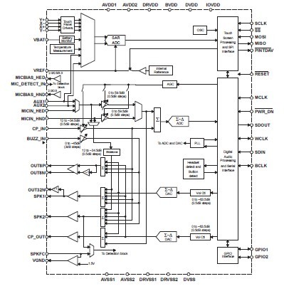 TSC2101IRGZR block diagram