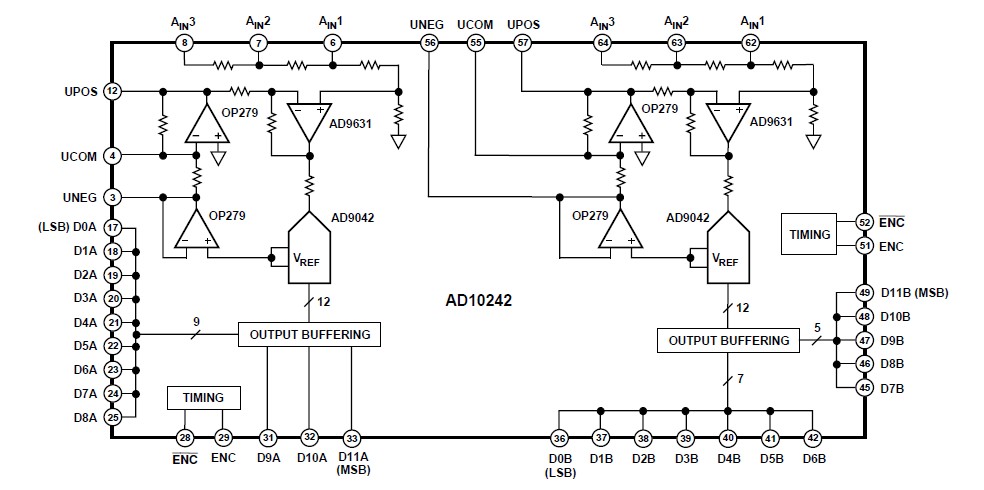AD10242BZ pin connection