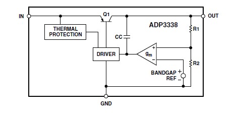 ADP3338AKCZ-5-R7 pin connection