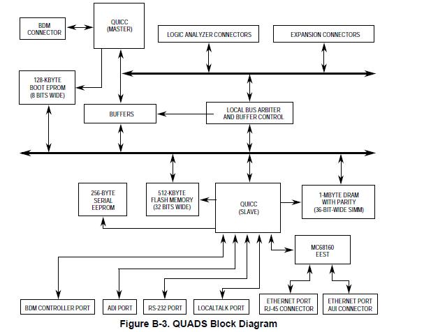 MC68EN360EM25VL block diagram