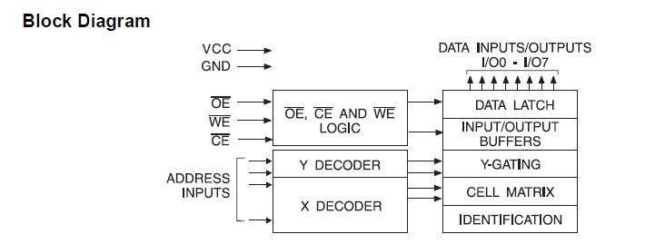 AT28C16-15JI block diagram