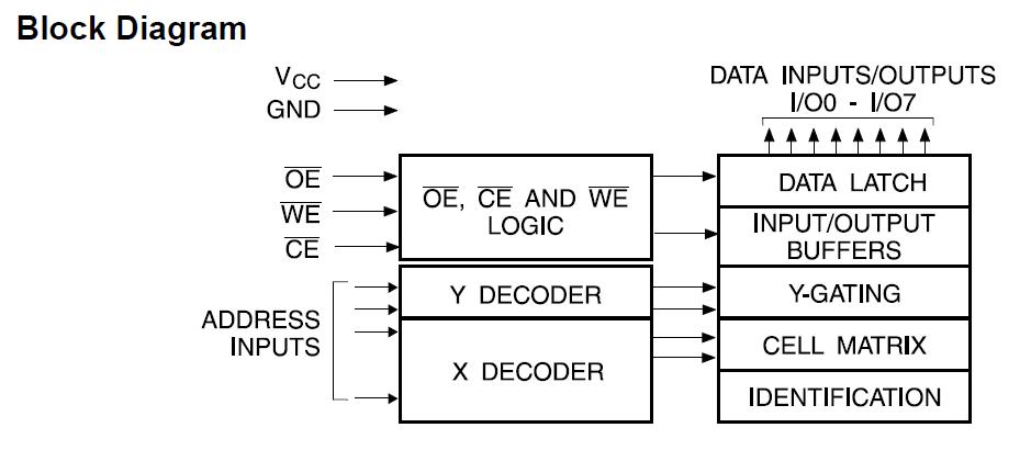 AT28C256-25DM block diagram