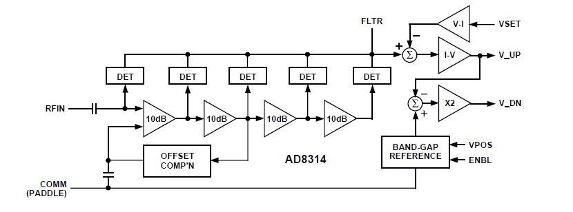 AD8314ARM pin connection