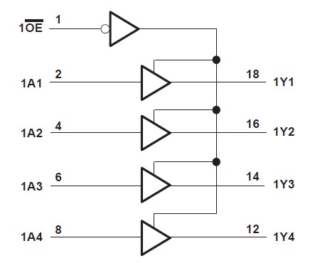 SN74HC244NSR block diagram