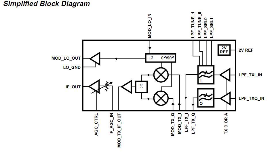 HFA3763IN block diagram