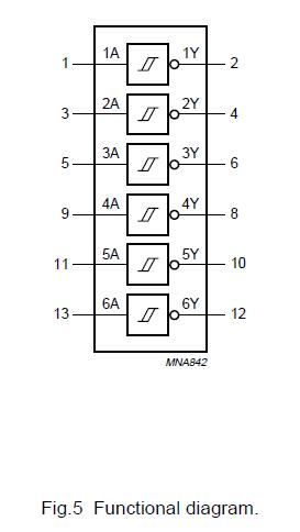 74HCT14D pin connection