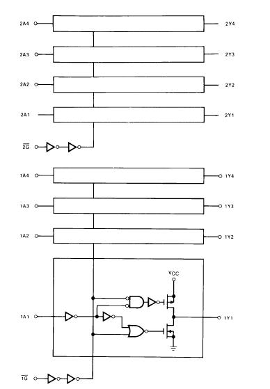 MM74HC244WMX block diagram