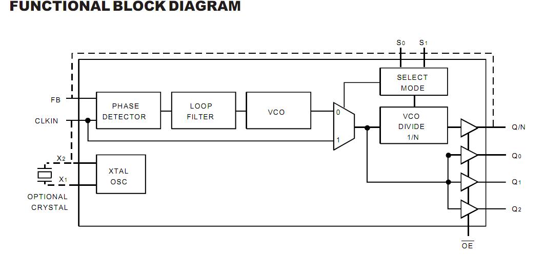 IDT5V925QI block diagram