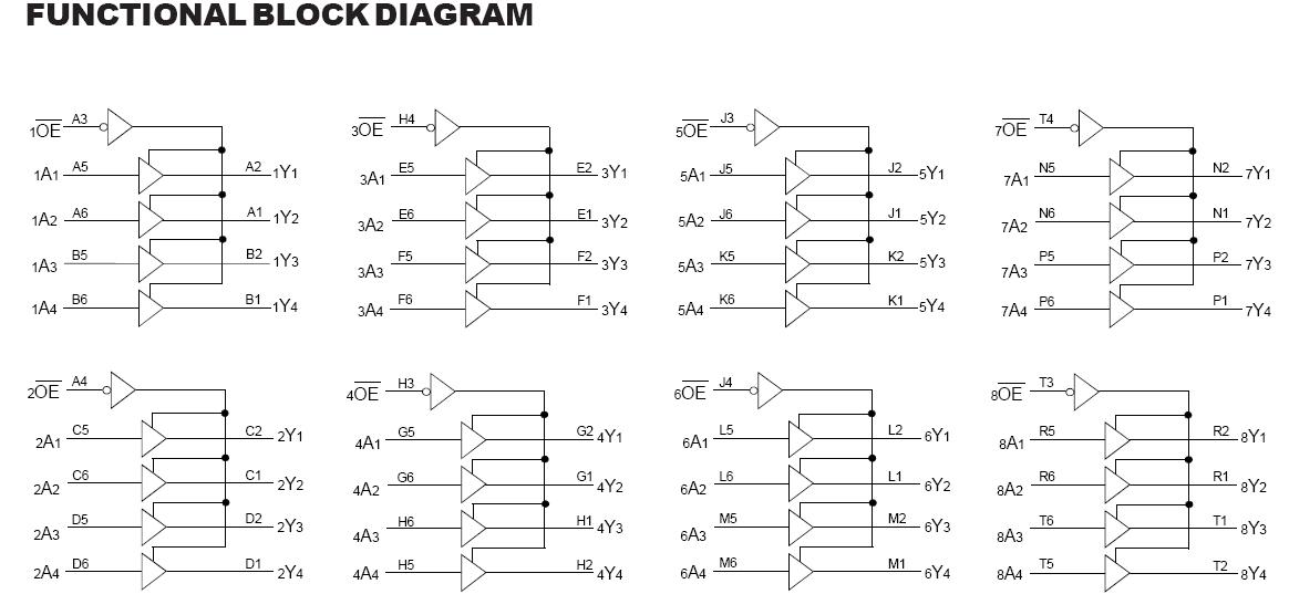 IDT74ALVCH32244BF block diagram