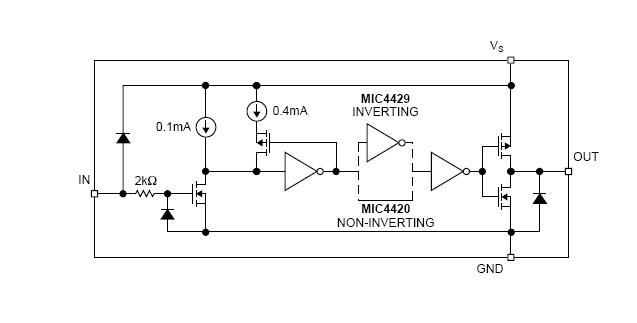 MIC4420BM block diagram