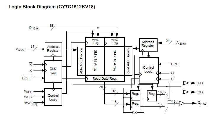 CY7C1512KV18-250BZC block diagram