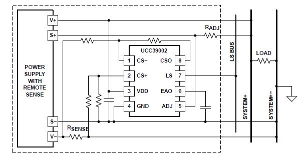 UCC29002DR block diagram