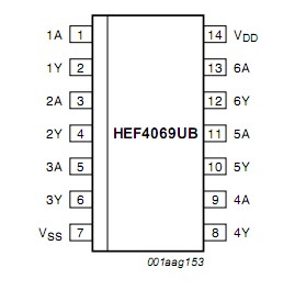 HEF4069UBT pin connection