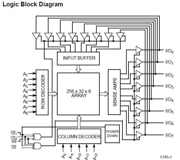 CY7C185A-20DC block diagram