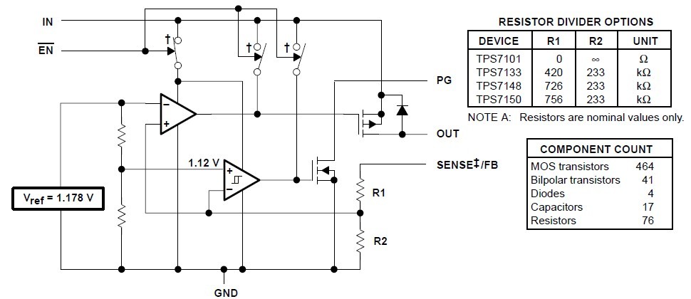 TPS7101QDR block diagram