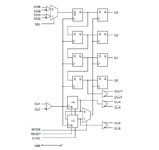 SY10E445JC pin connection