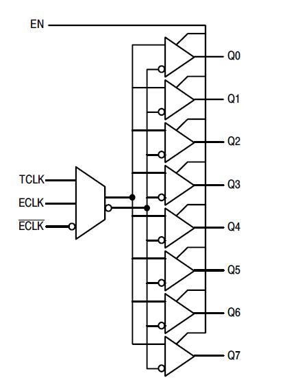 MC10H646FN block diagram