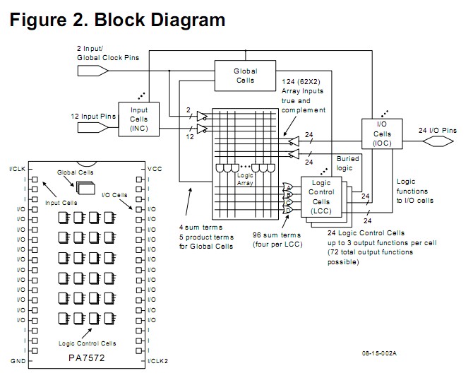 PA7572JI-20 block diagram