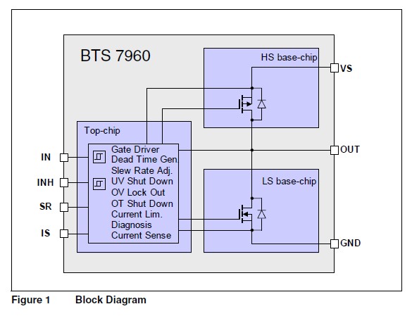 BTS7960B pin connection