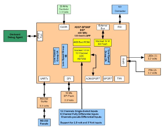 AD5258BRMZ10 pin connection