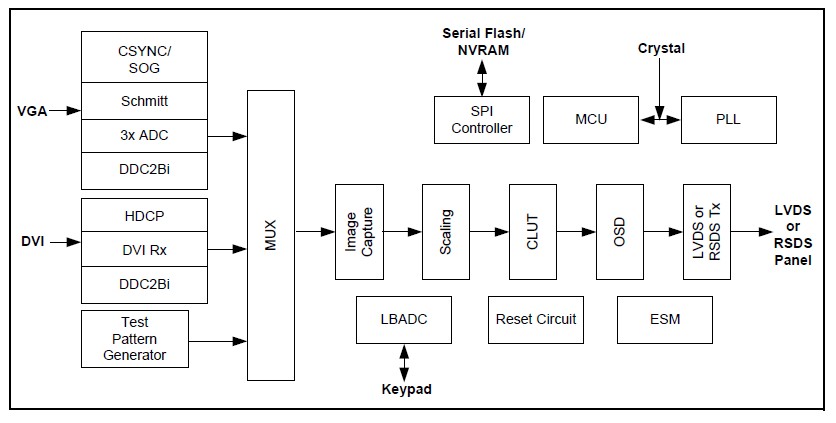 GM2621 pin connection