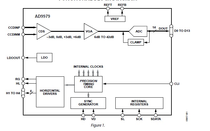 AD9979BCPZ pin connection