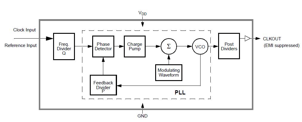 W181-01G block diagram