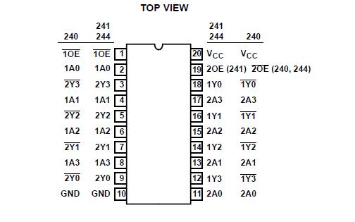 CD54HC244F3A Pin Configuration