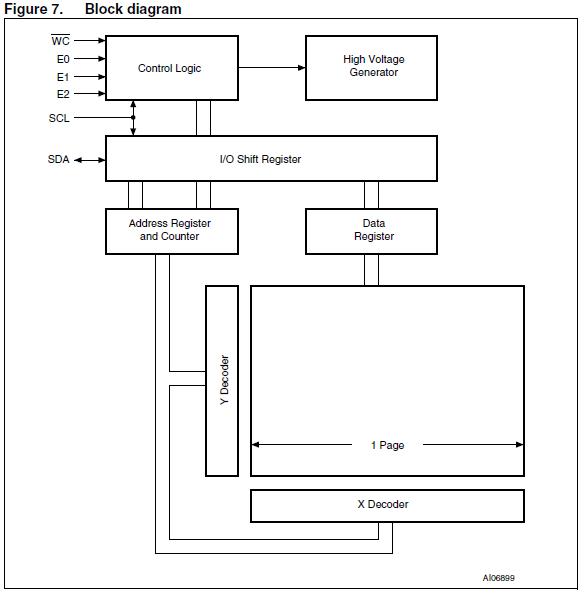 M24C32-WMN6T block diagram