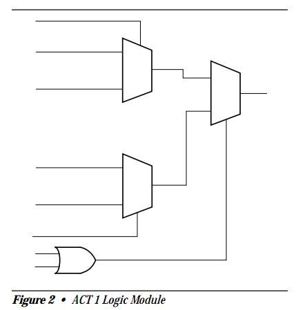 A1020B-2-PL84C block diagram