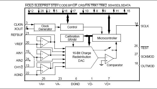 CS5102A-BL block diagram