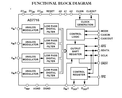 ad7716ap block diagram