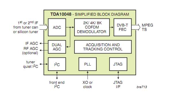 TDA10048HN/C200 block diagram
