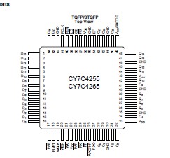  CY7C4265-15AXCT pin connection
