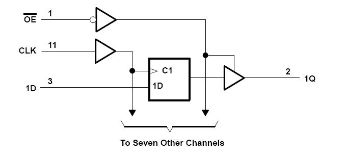 SN54S373J block diagram