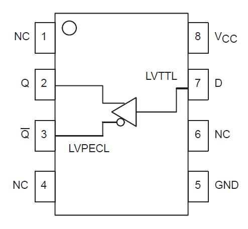 MC10EPT20DR2 block diagram