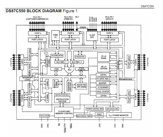 DS87C550QCL block diagram