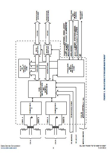 BU-61588P3-100 block diagram