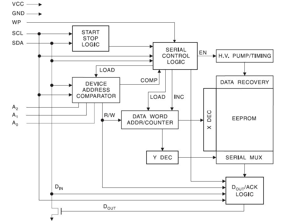 AT24C16N-10SI-2.7 block diagram