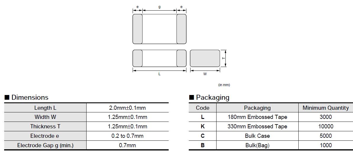 GRM21BR61E475KA12L package dimensions