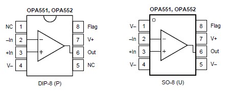 OPA551UA Pin Configuration